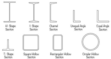 steel column types